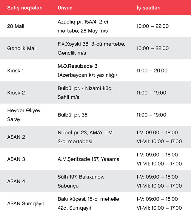 FORMULA 1 AZERBAIJAN GRAND PRIX